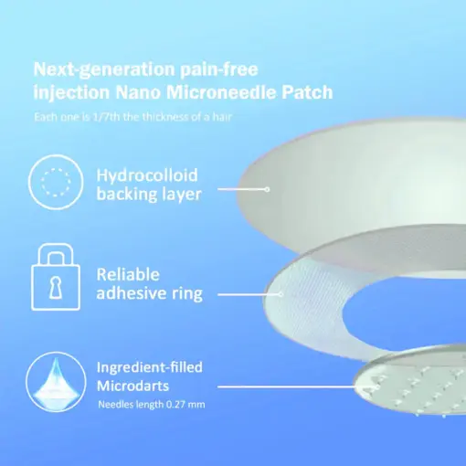 𝐀𝐀Ғ𝐐® Nano Μicroneedle Patch with SΜGT-G L P 1 & Matrixyl 3000