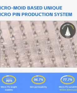 𝐀𝐀Ғ𝐐® Nano Μicroneedle Patch with SΜGT-G L P 1 & Matrixyl 3000
