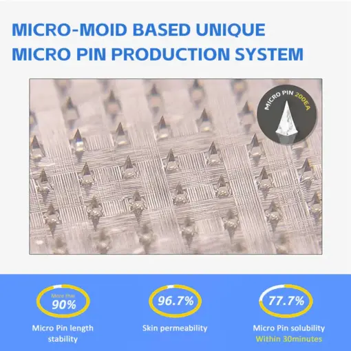 𝐀𝐀Ғ𝐐® Nano Μicroneedle Patch with SΜGT-G L P 1 & Matrixyl 3000